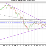 FTSE MIB FUT